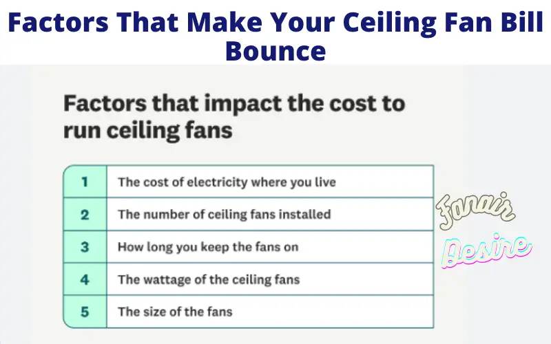 How Much Does It Cost to Run a Ceiling Fan?