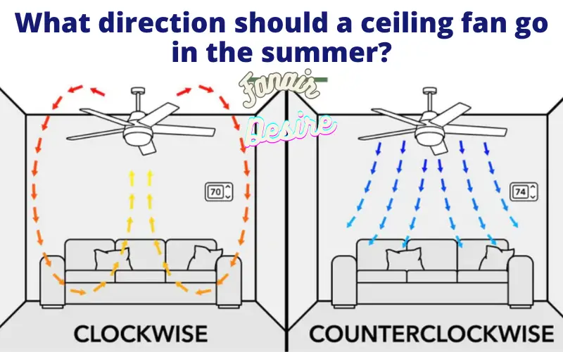 What direction should a ceiling fan go in the summer?